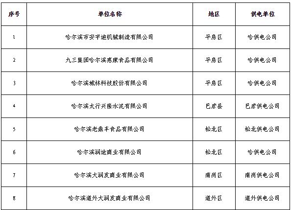 黑龍江2019年3月電力直接交易工作安排:新增用戶注冊時間截止2月26日