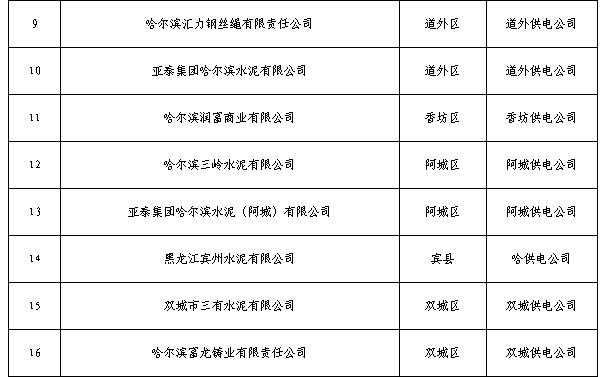 黑龍江2019年3月電力直接交易工作安排:新增用戶注冊時間截止2月26日
