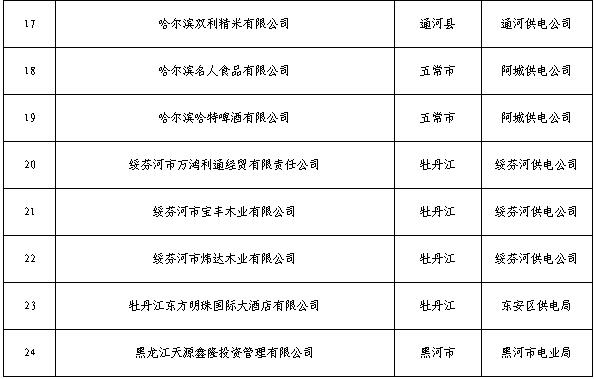 黑龍江2019年3月電力直接交易工作安排:新增用戶注冊時間截止2月26日