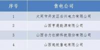 山西新增14家售電公司