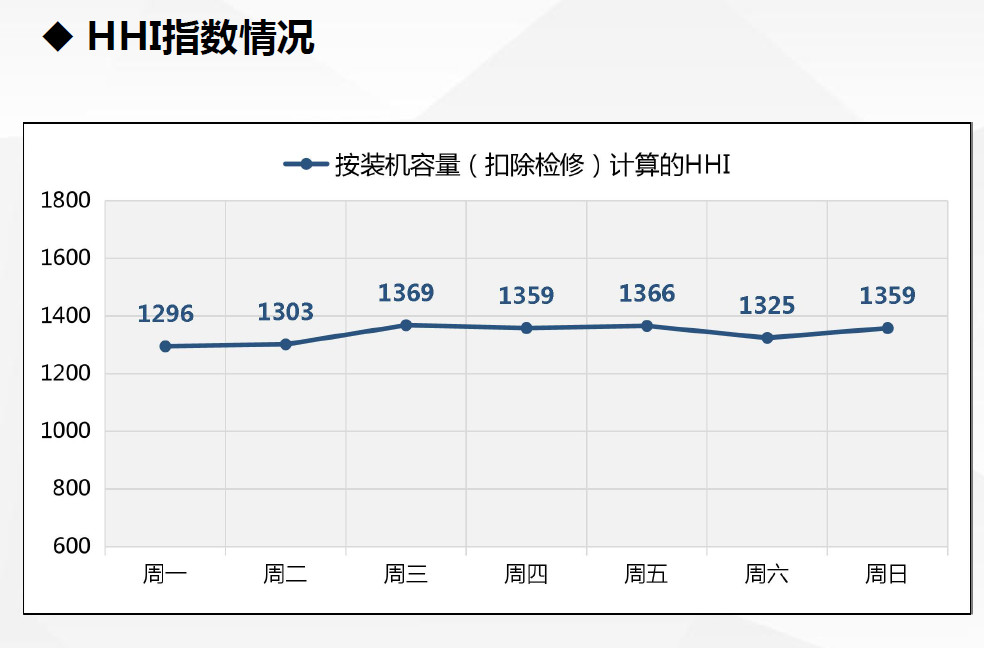 現(xiàn)貨試運(yùn)行數(shù)據(jù)首次曝光！廣東發(fā)布電力現(xiàn)貨市場(chǎng)試運(yùn)行情況（2.18-2.24）