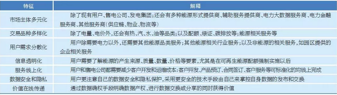 售電市場出現(xiàn)變化 售電公司如何抓住機遇？