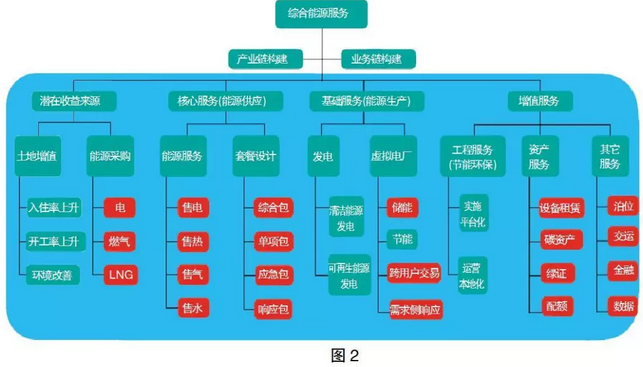 售電市場出現(xiàn)變化 售電公司如何抓住機遇？