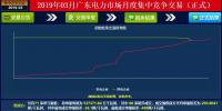 成交量創(chuàng)2018年以來新高！廣東2019年3月月競價(jià)差-34.05厘/千瓦時(shí)