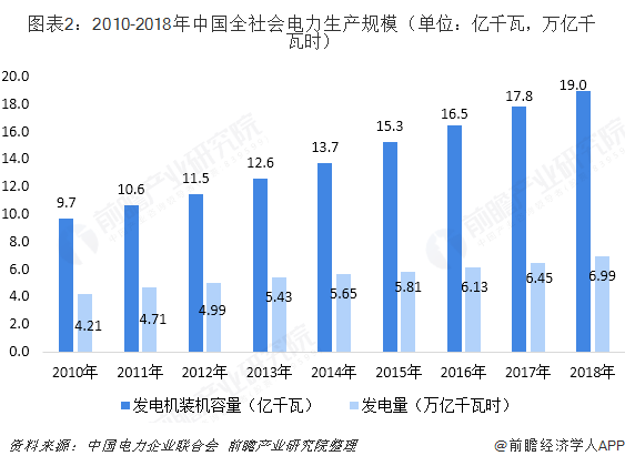 中國售電產(chǎn)業(yè)全景圖譜（附現(xiàn)狀、區(qū)域格局、商業(yè)模式、前景）
