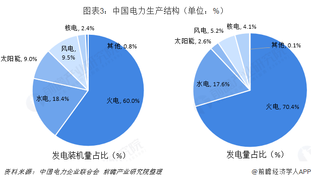 中國售電產(chǎn)業(yè)全景圖譜（附現(xiàn)狀、區(qū)域格局、商業(yè)模式、前景）