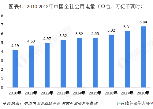 中國售電產(chǎn)業(yè)全景圖譜（附現(xiàn)狀、區(qū)域格局、商業(yè)模式、前景）