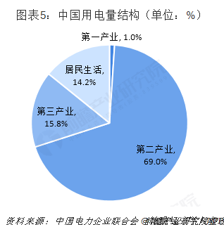 中國售電產(chǎn)業(yè)全景圖譜（附現(xiàn)狀、區(qū)域格局、商業(yè)模式、前景）