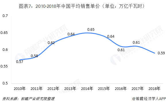 中國售電產(chǎn)業(yè)全景圖譜（附現(xiàn)狀、區(qū)域格局、商業(yè)模式、前景）