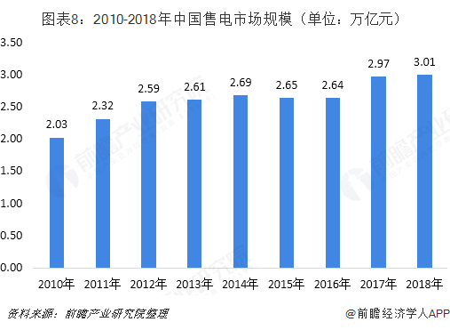 中國售電產業(yè)全景圖譜（附現(xiàn)狀、區(qū)域格局、商業(yè)模式、前景）