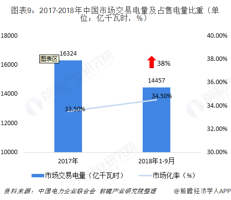 中國售電產業(yè)全景圖譜（附現(xiàn)狀、區(qū)域格局、商業(yè)模式、前景）