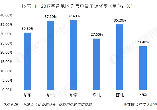 中國售電產業(yè)全景圖譜（附現(xiàn)狀、區(qū)域格局、商業(yè)模式、前景）