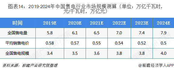 中國售電產業(yè)全景圖譜（附現(xiàn)狀、區(qū)域格局、商業(yè)模式、前景）