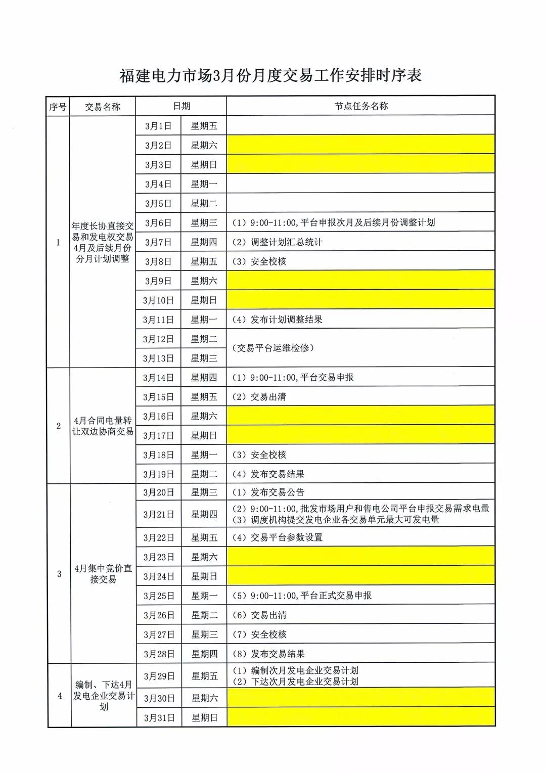 福建2019年3月月度交易工作時(shí)序安排：4月集中競價(jià)直接交易3月21日申報(bào)