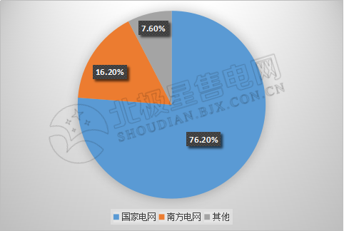 9張圖帶你讀懂2018電力市場化交易情況 誰是地表最強“售電錦鯉”？