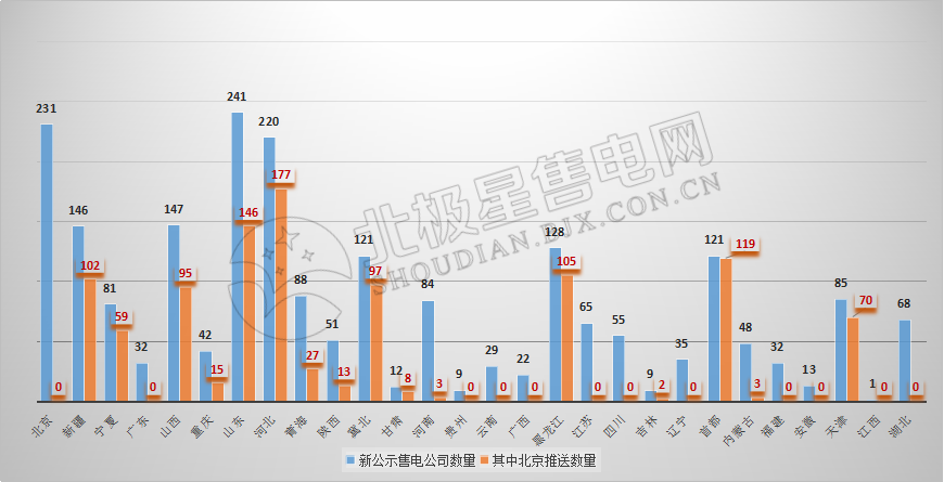 9張圖帶你讀懂2018電力市場化交易情況 誰是地表最強“售電錦鯉”？