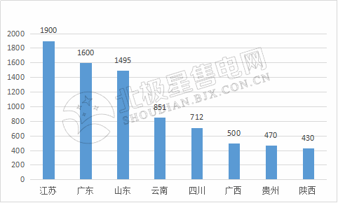 9張圖帶你讀懂2018電力市場化交易情況 誰是地表最強“售電錦鯉”？