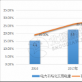 9張圖帶你讀懂2018電力市場化交易情況 誰是地表最強“售電錦鯉”？