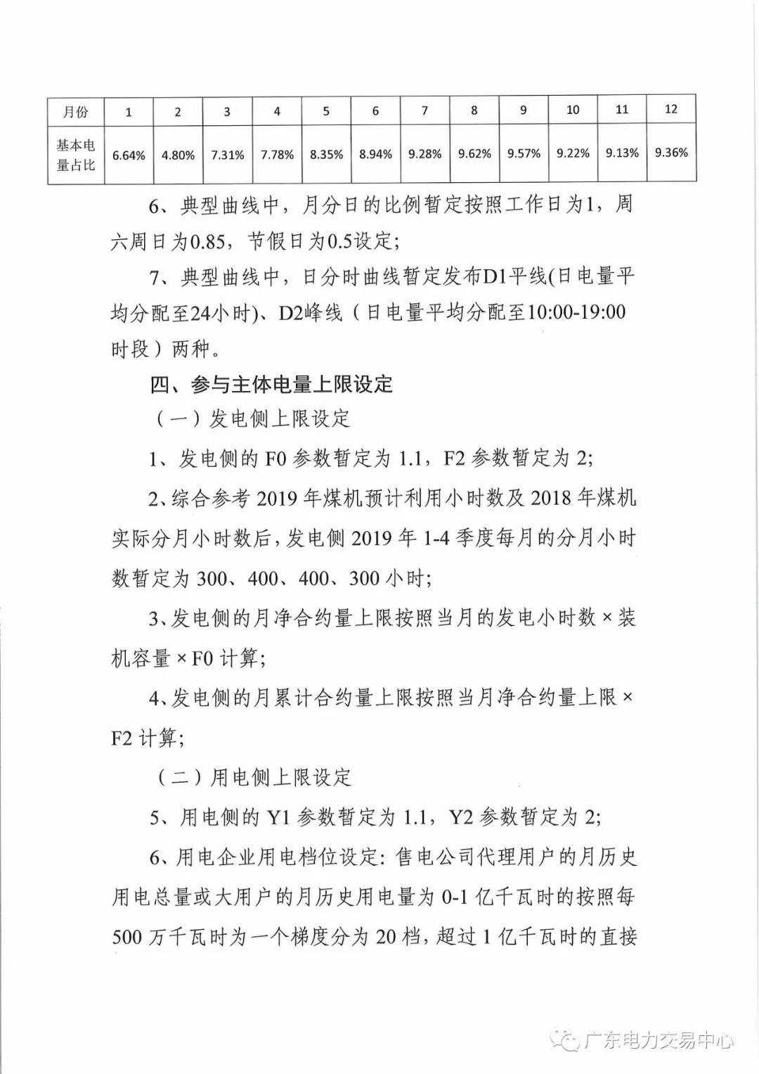 廣東開展現(xiàn)貨環(huán)境下中長期交易系統(tǒng)公開測試