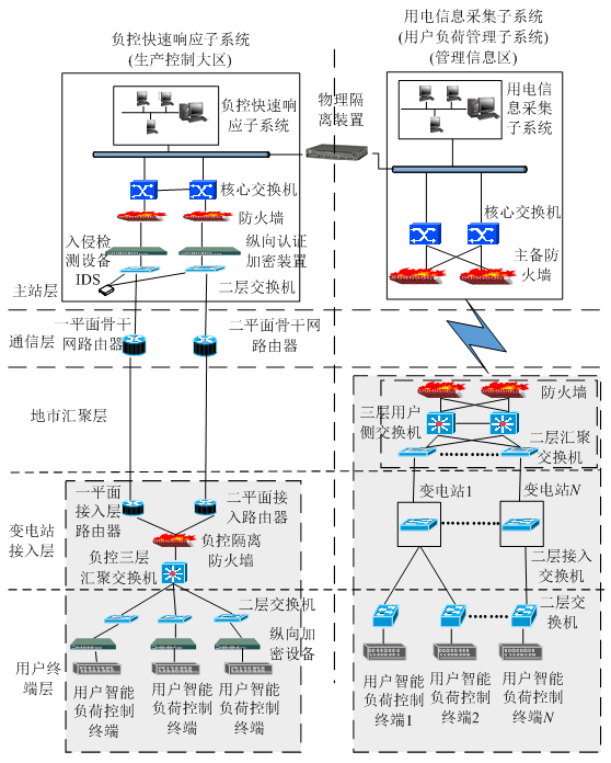 新電改背景下 我國如何促進電力需求響應(yīng)向常態(tài)化轉(zhuǎn)型？