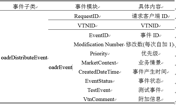 新電改背景下 我國如何促進電力需求響應(yīng)向常態(tài)化轉(zhuǎn)型？