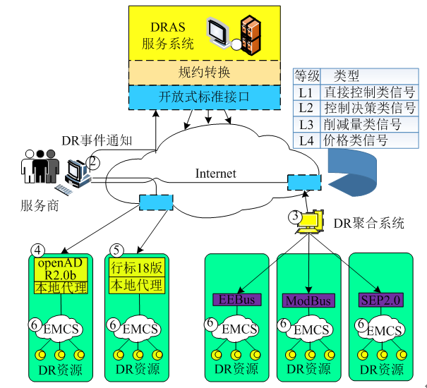 新電改背景下 我國如何促進電力需求響應(yīng)向常態(tài)化轉(zhuǎn)型？