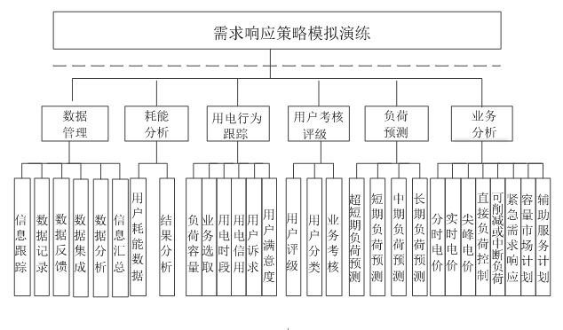 新電改背景下 我國如何促進電力需求響應向常態(tài)化轉型？
