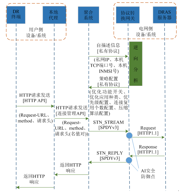 新電改背景下 我國如何促進電力需求響應向常態(tài)化轉型？