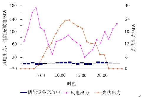 新電改背景下售電公司的購售電策略及風(fēng)險(xiǎn)評估