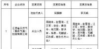 江西公示申請(qǐng)注冊(cè)信息變更的江西省天然氣(贛投氣通)控股有限公司等2家售電公司
