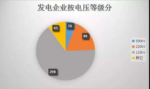  云南電力市場注冊主體破萬戶！選擇售電公司零售服務(wù)用戶達(dá)8365戶