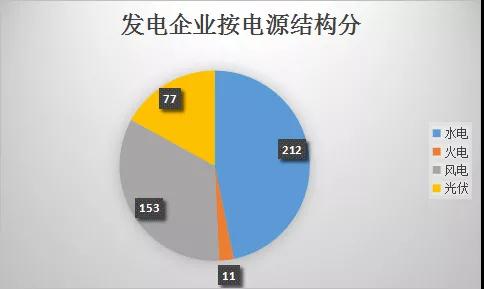  云南電力市場注冊主體破萬戶！選擇售電公司零售服務(wù)用戶達(dá)8365戶
