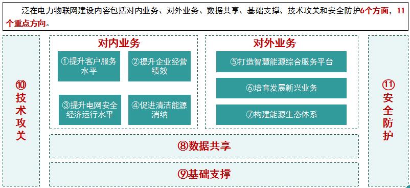 “泛在電力物聯(lián)網(wǎng)”是啥？將對(duì)售電市場產(chǎn)生哪些影響？