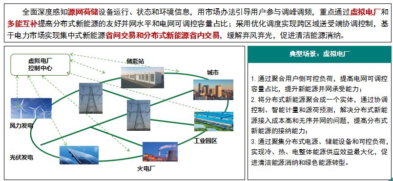 “泛在電力物聯(lián)網(wǎng)”是啥？將對(duì)售電市場產(chǎn)生哪些影響？