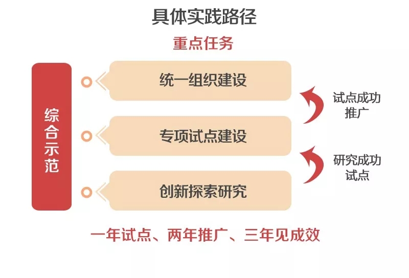 泛在電力物聯(lián)網怎么建？