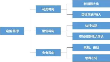 我國電力市場化改革中輸配電價(jià)管制研究