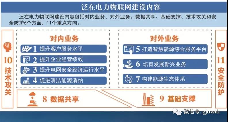 泛在電力物聯(lián)網(wǎng)如何建設(shè)？“路線圖”來(lái)了