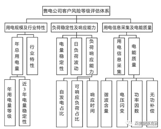 從“響水事件”看售電公司客戶風險應(yīng)對
