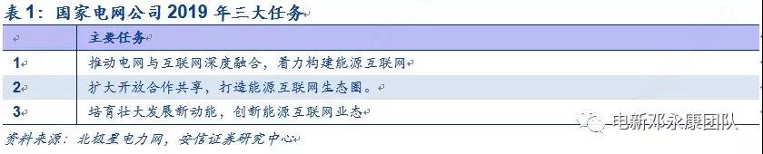 泛在電力物聯(lián)網(wǎng)深度解碼之一：架構(gòu)、場(chǎng)景及投資機(jī)會(huì)