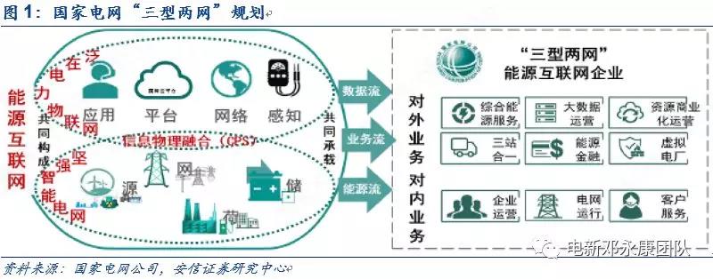 泛在電力物聯(lián)網(wǎng)深度解碼之一：架構(gòu)、場(chǎng)景及投資機(jī)會(huì)