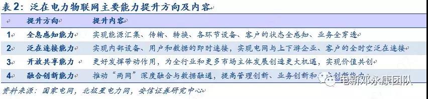 泛在電力物聯(lián)網(wǎng)深度解碼之一：架構(gòu)、場(chǎng)景及投資機(jī)會(huì)