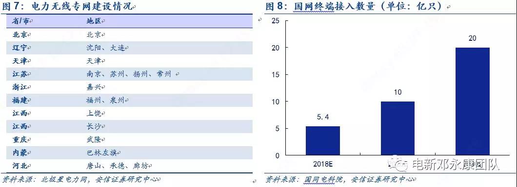 泛在電力物聯(lián)網(wǎng)深度解碼之一：架構(gòu)、場(chǎng)景及投資機(jī)會(huì)