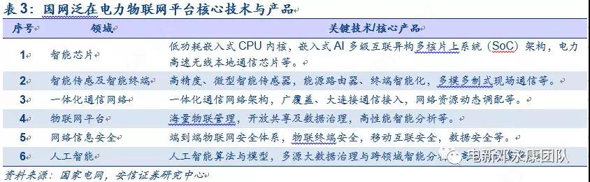 泛在電力物聯(lián)網(wǎng)深度解碼之一：架構(gòu)、場(chǎng)景及投資機(jī)會(huì)