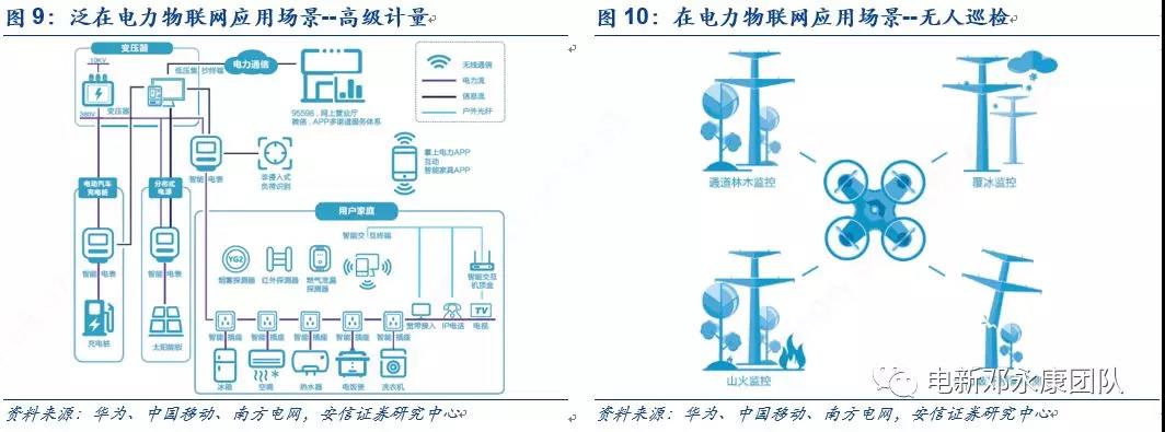 泛在電力物聯(lián)網(wǎng)深度解碼之一：架構(gòu)、場(chǎng)景及投資機(jī)會(huì)