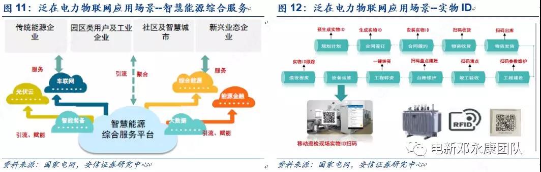 泛在電力物聯(lián)網(wǎng)深度解碼之一：架構(gòu)、場(chǎng)景及投資機(jī)會(huì)