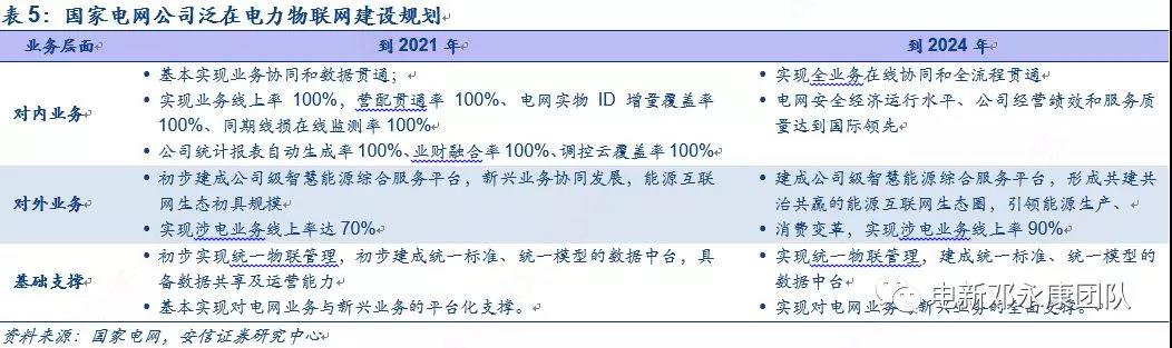 泛在電力物聯(lián)網(wǎng)深度解碼之一：架構(gòu)、場(chǎng)景及投資機(jī)會(huì)