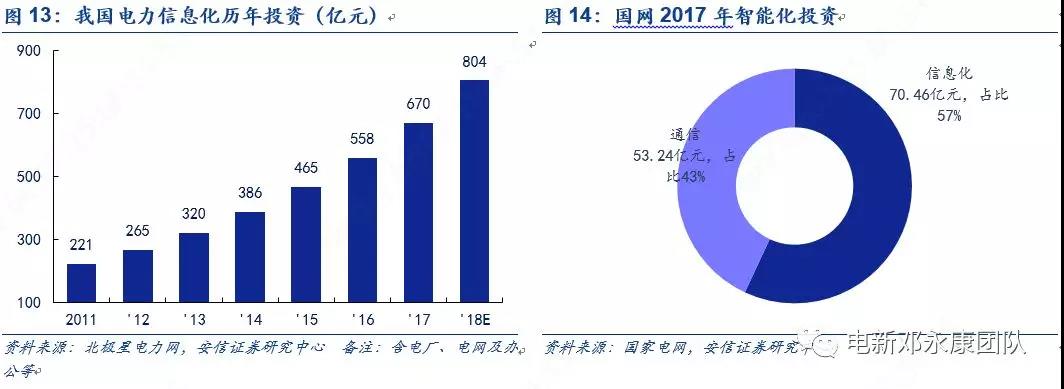 泛在電力物聯(lián)網(wǎng)深度解碼之一：架構(gòu)、場(chǎng)景及投資機(jī)會(huì)
