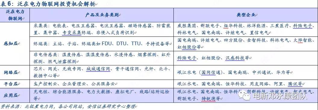 泛在電力物聯(lián)網(wǎng)深度解碼之一：架構(gòu)、場(chǎng)景及投資機(jī)會(huì)