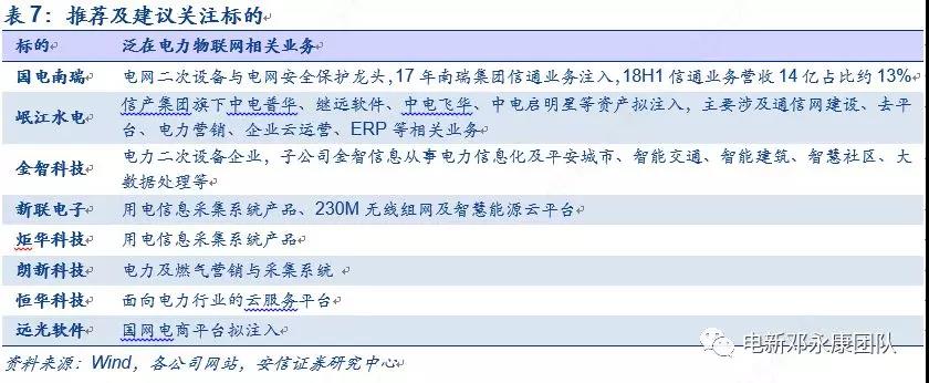 泛在電力物聯(lián)網(wǎng)深度解碼之一：架構(gòu)、場(chǎng)景及投資機(jī)會(huì)