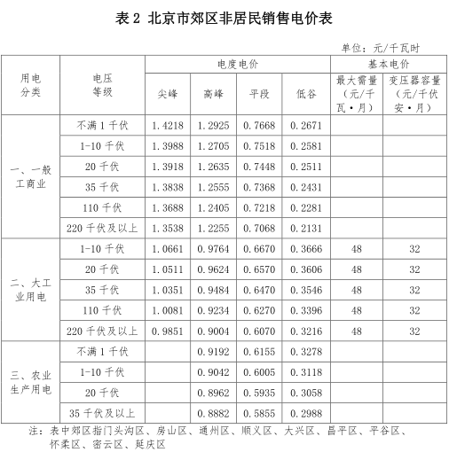 一般工商業(yè)銷售電價(jià)、輸配電價(jià)同時(shí)下調(diào)0.93分/度
